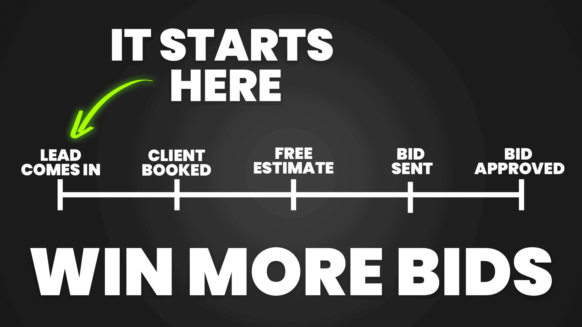 How to compete in a competitive market without undercutting yourself